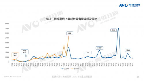 大风压大火力大空间，德意三“大”系列X-90Z1全新上市