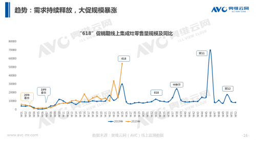 集成灶上半年呈V型发展,专业厨电品牌帅康表现抢眼