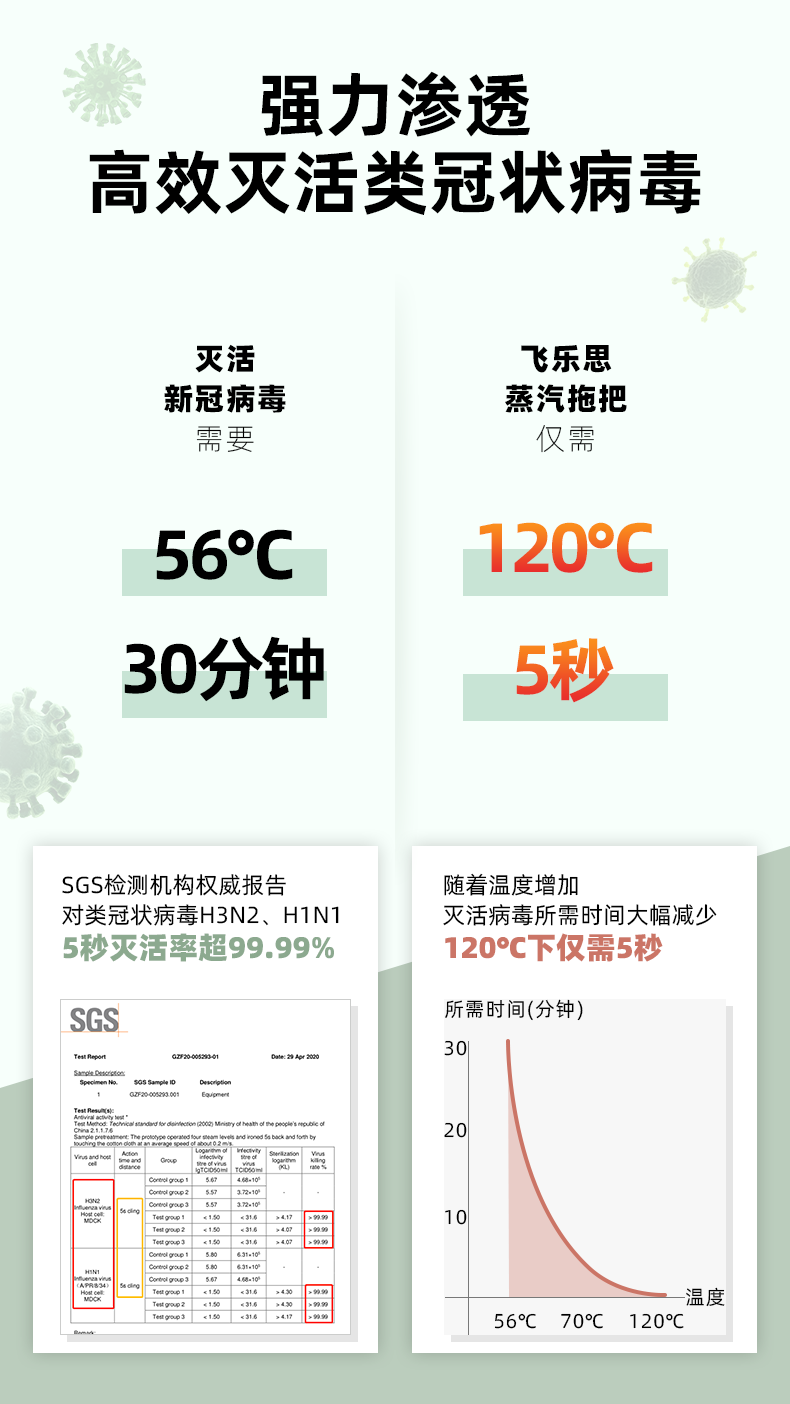 飞乐思纳米蒸汽拖把,杀菌除螨的多功能擦地神器