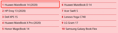 权威媒体Tech Advisor评华为MateBook 14“最佳全能笔记本”